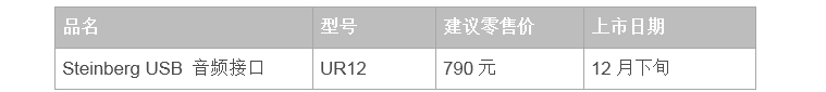 兼容iPad/Mac/PC，实现高品质录音的Steinberg USB音频接口UR12发布