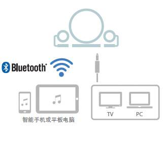 新款上市: NX-B150  2.1声道多媒体蓝牙音响, 音乐点亮您的生活。