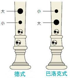 s36沙龙会全新植物塑胶竖笛