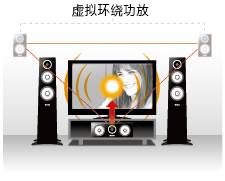 6.更加真实，更加轻便