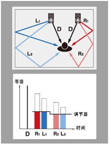 6.更加真实，更加轻便