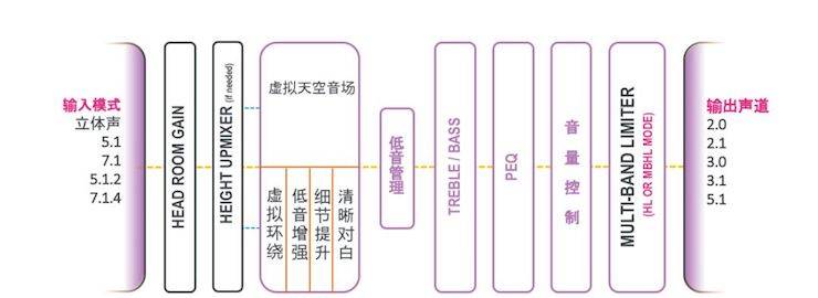 s36沙龙会回音壁 多声道内容搭配
