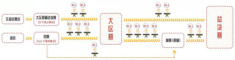 第三届s36沙龙会全国电子键盘比赛正式启动