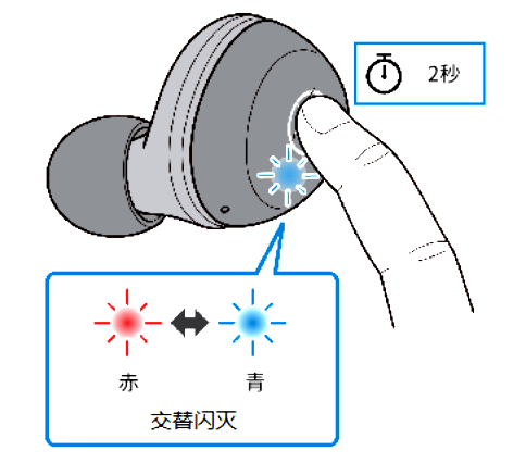 如何对耳机初始化 例如:[TW-E3A]。