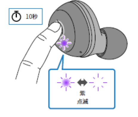 如何对耳机初始化 例如:[TW-E3A]。