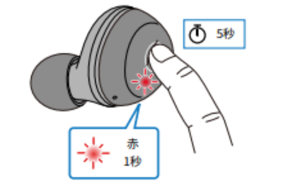 如何对耳机初始化 例如:[TW-E3A]。