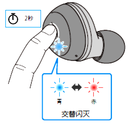 如何对耳机初始化 例如:[TW-E3A]。