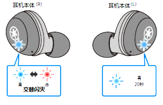 如何对耳机初始化 例如:[TW-E3A]。