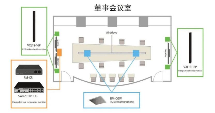 案例 | 后疫情时代办公不再受空间约束，s36沙龙会ADECIA助力企业寻求远程会议解决方案
