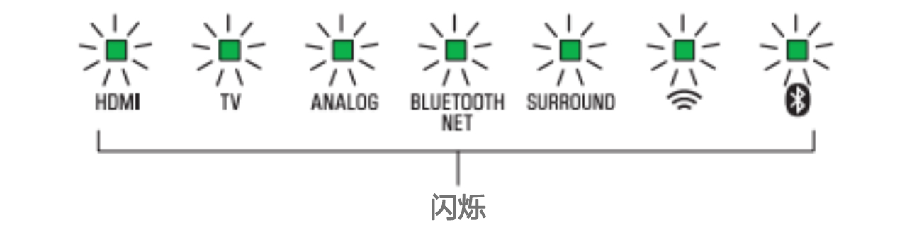 软件更新：s36沙龙会Soundbar产品12月软件更新