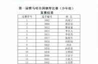 公布进入届s36沙龙会全国钢琴比赛儿童组、少年组、青年组决赛名单 